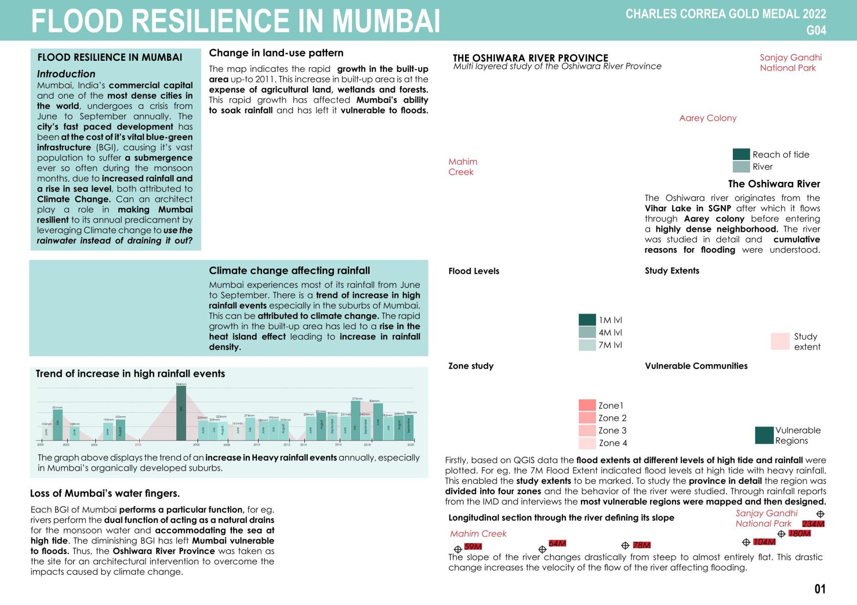 Flood Resilience In Mumbai Charles Correa Foundation
